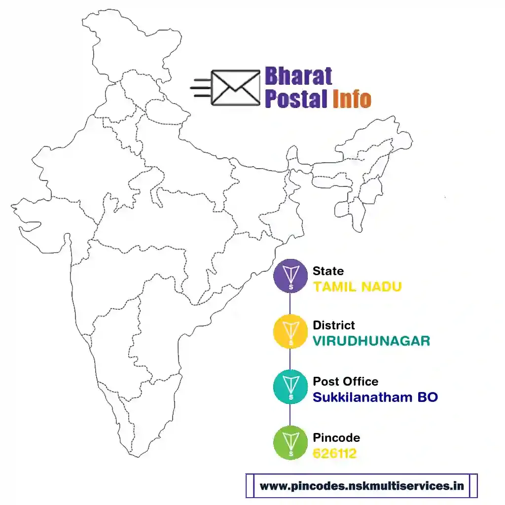 tamil nadu-virudhunagar-sukkilanatham bo-626112